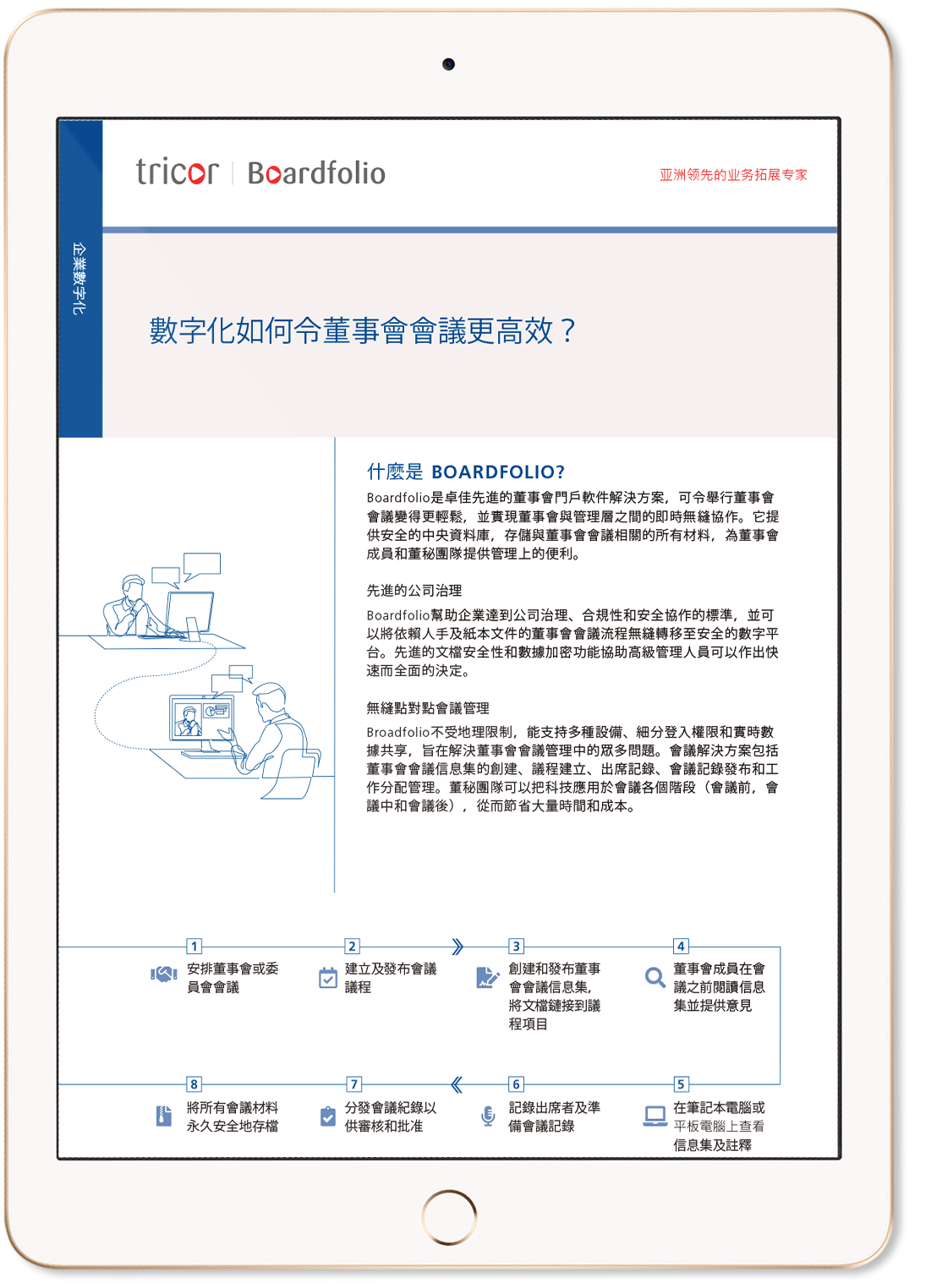 Boardfolio SC - Ipad